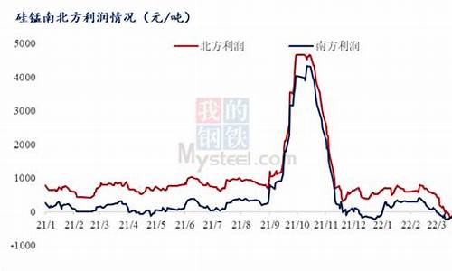 锰矿期货行情走势(锰矿价格走势)_https://hz.qldgs.com_广期所_第1张