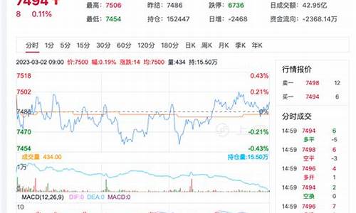 硅期货行情大盘(钢铁期货行情大盘)_https://hz.qldgs.com_上期能源_第1张