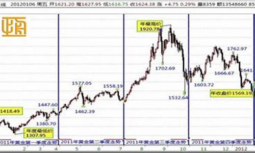 金属期货今天的行情(今日金属期货价格)_https://hz.qldgs.com_大商所_第1张