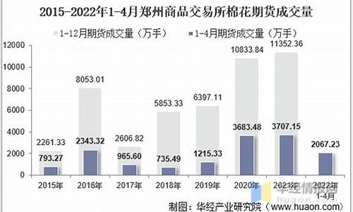 郑州棉花期货行情(郑州棉花期货实时行情图)_https://hz.qldgs.com_上期所_第1张