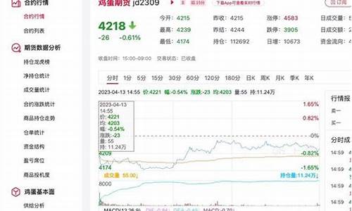 鸡蛋期货今日行情走势分析(鸡蛋期货行情最新价格)_https://hz.qldgs.com_郑商所_第1张