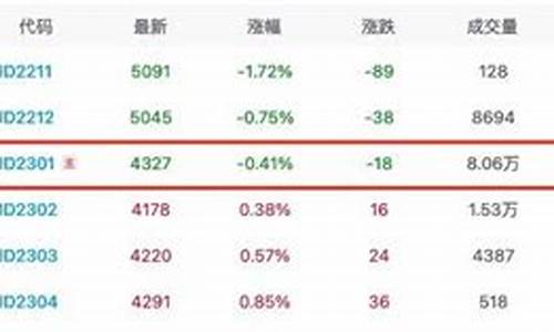 近日鸡蛋期货行情(近日鸡蛋期货行情走势)_https://hz.qldgs.com_郑商所_第1张