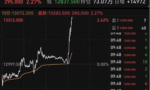 国内期货行情指数(期货国内的行情走势)_https://hz.qldgs.com_广期所_第1张