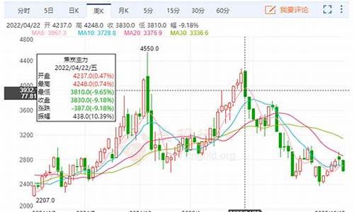 焦炭.期货实时行情(焦炭期货最新行情)_https://hz.qldgs.com_中金所_第1张