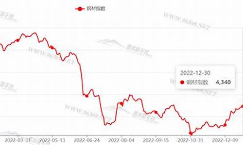 钢铁期货行情2023(钢铁期货行情大盘上海)_https://hz.qldgs.com_大商所_第1张