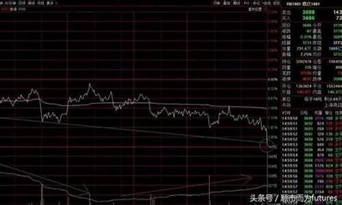 螺收钢1801期货行情(螺丝钢期货吧)_https://hz.qldgs.com_中金所_第1张