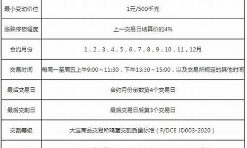 大商所期货鸡蛋行情(大商所鸡蛋交易时间)_https://hz.qldgs.com_郑商所_第1张