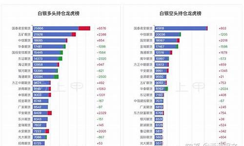 白银期货行情分析(白银期货行情实时行情)_https://hz.qldgs.com_广期所_第1张