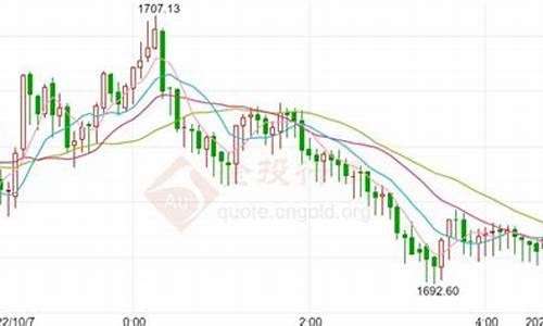 今日纽约黄金期货行情(今日黄金期货行情图)_https://hz.qldgs.com_上期所_第1张