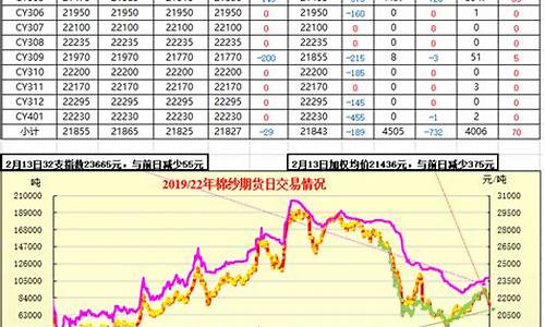 期货行情图红数字(期货行情k线图)_https://hz.qldgs.com_广期所_第1张