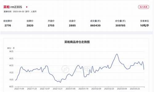 期货菜粕1701行情分析(2024年菜粕行情分析期货走势)_https://hz.qldgs.com_上期能源_第1张