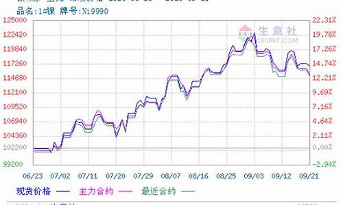 期货伦镍价最新行情(伦镍期货行情实时行情新浪)_https://hz.qldgs.com_大商所_第1张