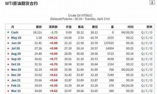 哪里可以查原油期货行情(哪里可以查原油期货行情信息)_https://hz.qldgs.com_郑商所_第1张