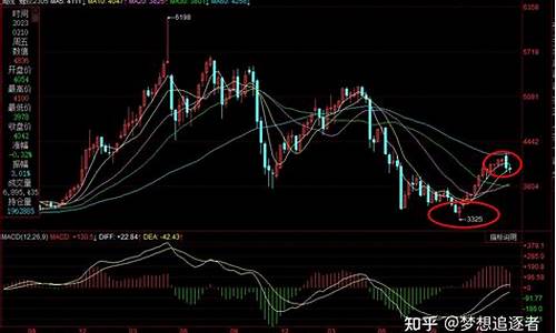 期货209合约行情(期货合约2109什么意思)_https://hz.qldgs.com_大商所_第1张