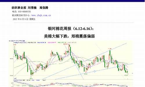 美棉期货行情时间(美棉期货最新行情新浪)_https://hz.qldgs.com_中金所_第1张