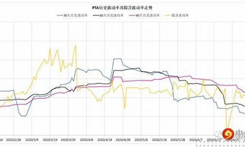 海处理期货今日行情(海通期货行情)_https://hz.qldgs.com_中金所_第1张