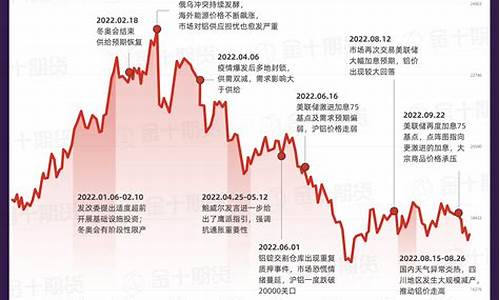 期货每日品种行情(期货交易品种时间表)_https://hz.qldgs.com_中金所_第1张