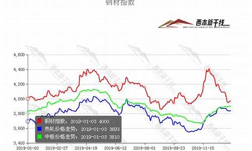 钢带期货今日行情(钢期货行情大盘)_https://hz.qldgs.com_广期所_第1张