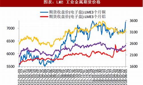 金属期货市场行情新浪博客(金属期货交易时间 新闻)_https://hz.qldgs.com_中金所_第1张