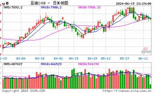 豆油期货实时行情2019(豆油期货实时行情2019年走势)_https://hz.qldgs.com_广期所_第1张