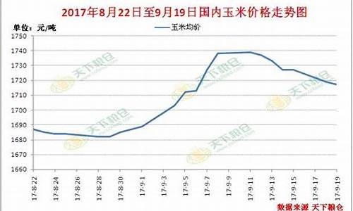 天津玉米期货价格行情走势(今日天津玉米价格多少钱一斤)_https://hz.qldgs.com_上期能源_第1张