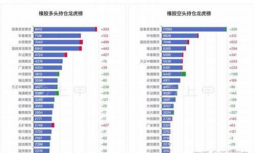 能源橡胶期货行情(橡胶期货2101行情)_https://hz.qldgs.com_上期能源_第1张