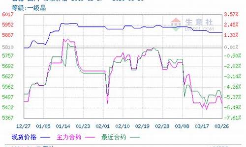 糖市期货现货行情(沪铜上海期货现货行情)_https://hz.qldgs.com_大商所_第1张