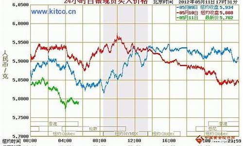 国际白银期货最新行情(国际白银期货最新行情分析)_https://hz.qldgs.com_广期所_第1张