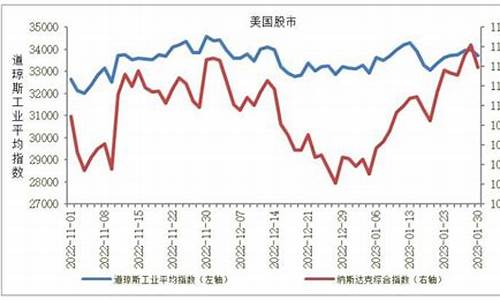 全球大宗商品期货行情最新(全球大宗商品期货行情最新走势)_https://hz.qldgs.com_中金所_第1张