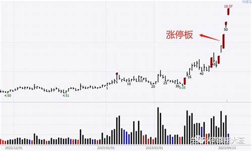 期货行情图中竹线图_https://hz.qldgs.com_广期所_第1张