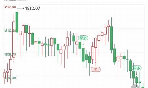 期货行情小金条(期货现货黄金)_https://hz.qldgs.com_中金所_第1张