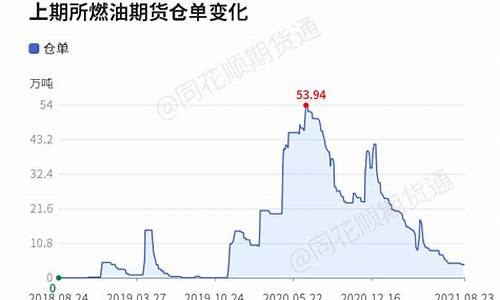 燃油期货最新行情23050(燃油期货最新行情23050元)_https://hz.qldgs.com_大商所_第1张