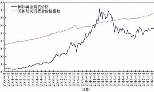 黄金国际期货今日行情(期货黄金今日行情走势分析)_https://hz.qldgs.com_广期所_第1张