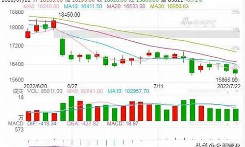 伦铜期货行情最新新浪网(伦铜期货新浪财经网)_https://hz.qldgs.com_上期所_第1张