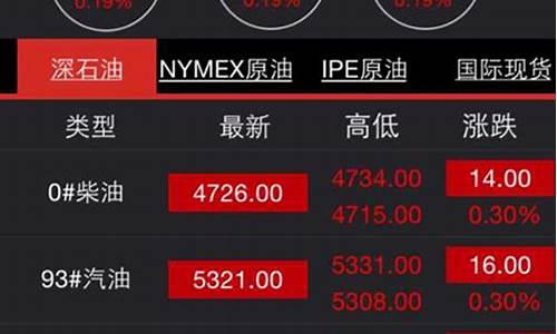 石油期货行情app(石油期货行情实时走势东方财富)_https://hz.qldgs.com_大商所_第1张