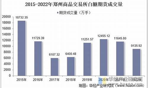 郑州白糖期货价格行情(郑卅白糖实时行情)_https://hz.qldgs.com_郑商所_第1张