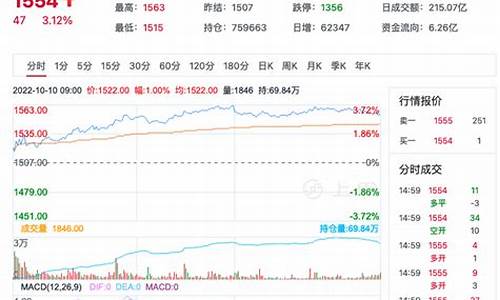 玻璃期货行情预测网站(玻璃期货资讯)_https://hz.qldgs.com_郑商所_第1张