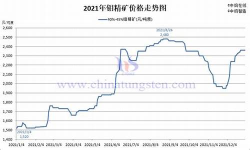 钼期货实际行情(钼期货实际行情分析)_https://hz.qldgs.com_中金所_第1张