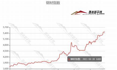 铁炭期货最新行情走势图(铁期货行情实时行情)_https://hz.qldgs.com_大商所_第1张