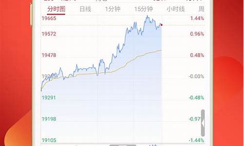 看长江期货行情免费软件(看长江期货行情免费软件是真的吗)_https://hz.qldgs.com_广期所_第1张