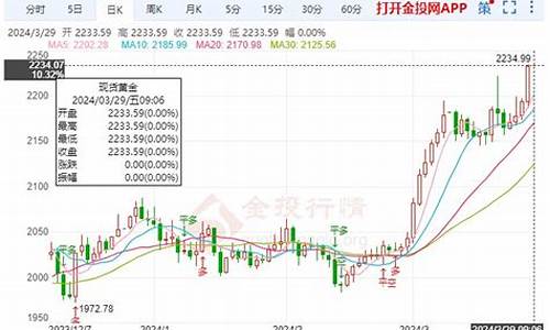 金属期货市场行情金投网(金属期货行情走势app)_https://hz.qldgs.com_大商所_第1张