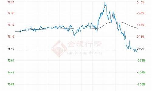 美原油期货最新行情 新浪(美原油期货最新行情 新浪网)_https://hz.qldgs.com_上期能源_第1张