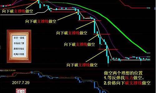 看期货行情怎么操作(怎么看期货实时行情)_https://hz.qldgs.com_中金所_第1张