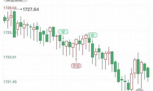 美联储期货行情(美联储对期货的影响)_https://hz.qldgs.com_广期所_第1张