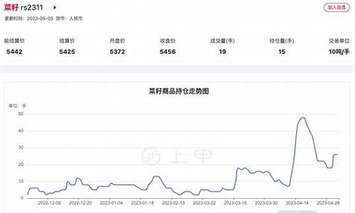 今天菜籽期货行情(菜籽期货实时行情)_https://hz.qldgs.com_上期能源_第1张