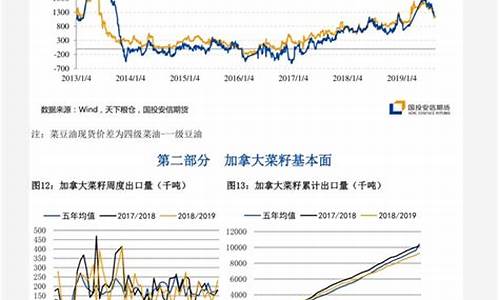 今天塑料期货行情分析图(今天塑料期货行情分析图表)_https://hz.qldgs.com_大商所_第1张