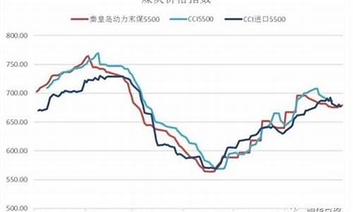 动力煤的期货价格行情(动力煤期货今日价格)_https://hz.qldgs.com_中金所_第1张