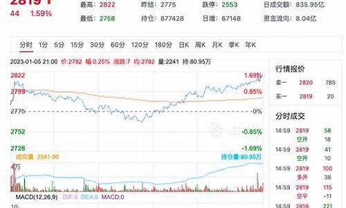 纯碱期货最新行情消息(纯碱期货价格实时行情)_https://hz.qldgs.com_中金所_第1张