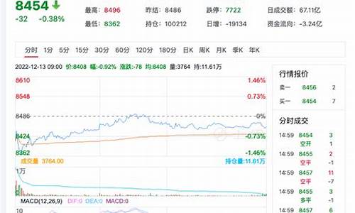 苹果期货今日行情价格(苹果期货今日价格实时行情)_https://hz.qldgs.com_上期能源_第1张