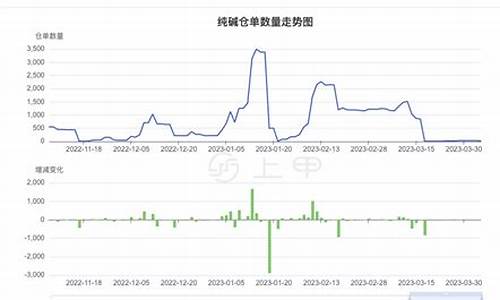 纯碱2205期货行情预判(纯碱期货价格行情走势图)_https://hz.qldgs.com_中金所_第1张